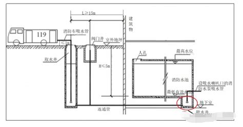 取水井|2.1.9 取水設備－取水井